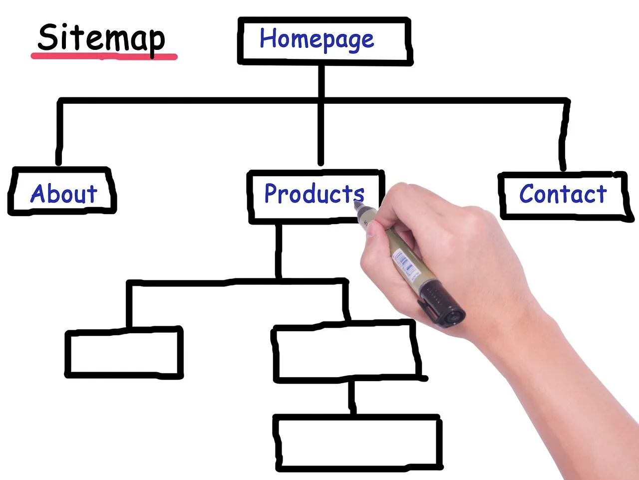Sitemap XML Beispiel